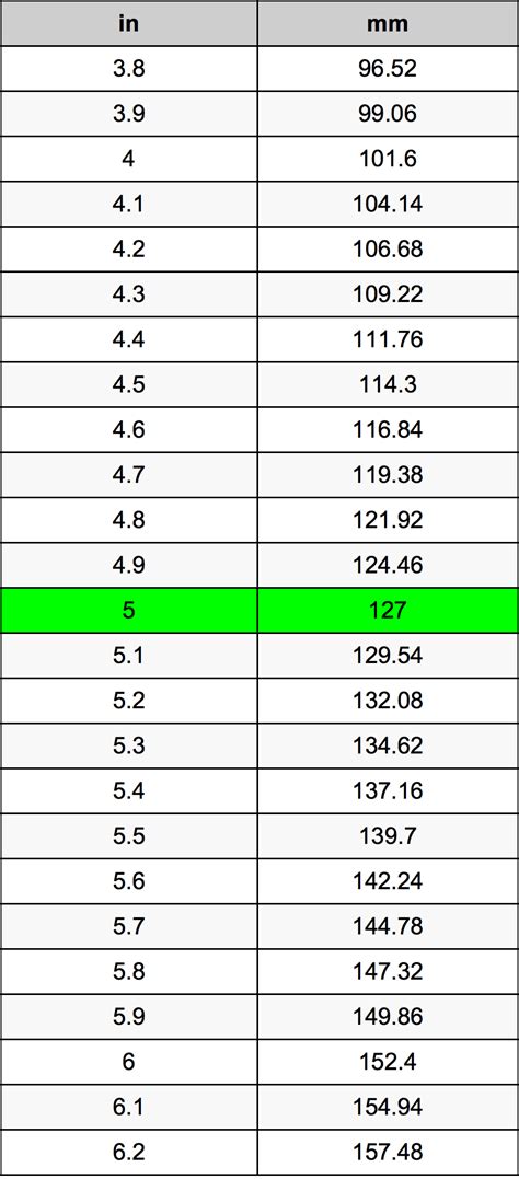 7.5 inches to mm|7.5 inches to mm